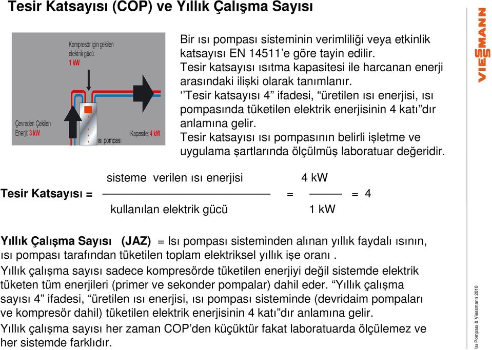 Tesir katsayısı 4 ifadesi, üretilen ısı enerjisi, ısı pompasında tüketilen elektrik enerjisinin 4 katı dır anlamına gelir.