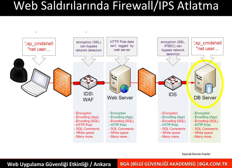 Firewall/IPS