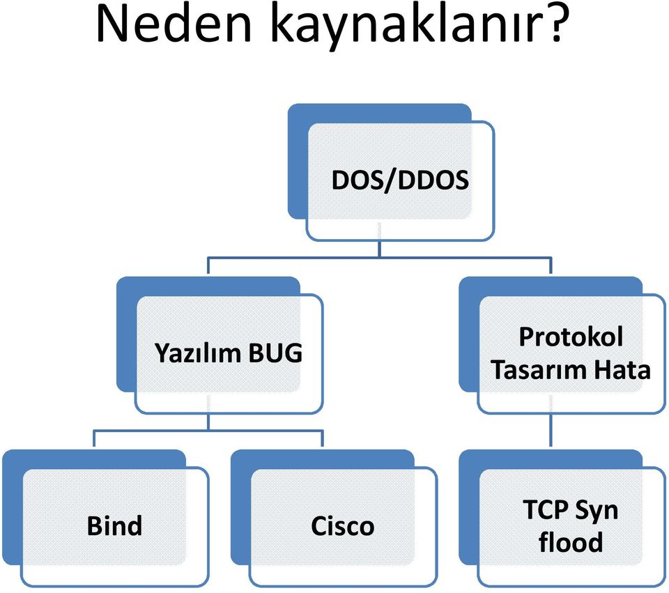 Protokol Tasarım Hata