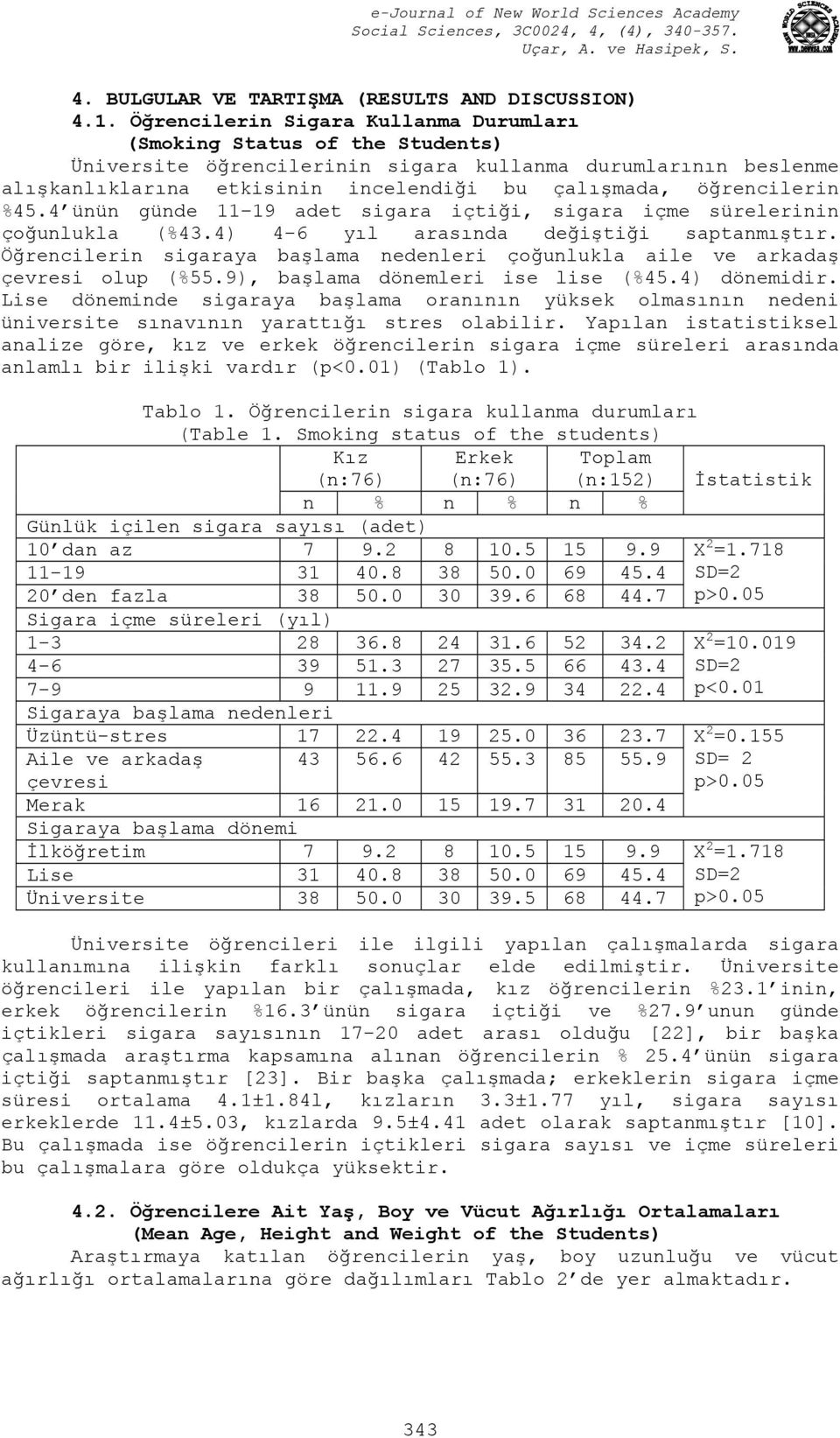 öğrencilerin %45.4 ünün günde 11 19 adet sigara içtiği, sigara içme sürelerinin çoğunlukla (%43.4) 4-6 yıl arasında değiştiği saptanmıştır.