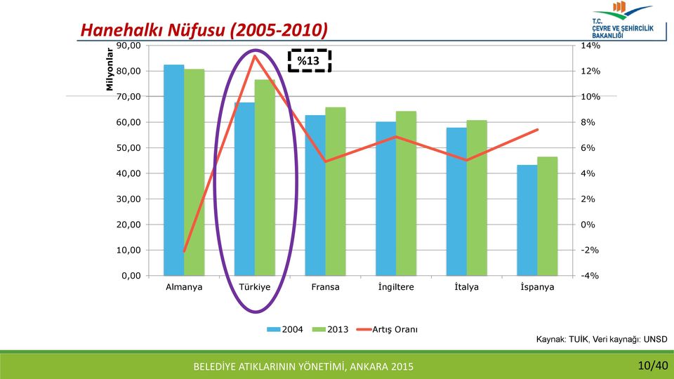 10,00-2% 0,00 Almanya Türkiye Fransa İngiltere İtalya