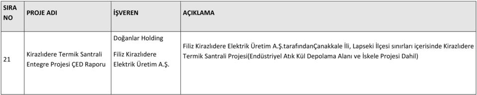 Filiz tarafındanÇanakkale İli, Lapseki İlçesi sınırları içerisinde