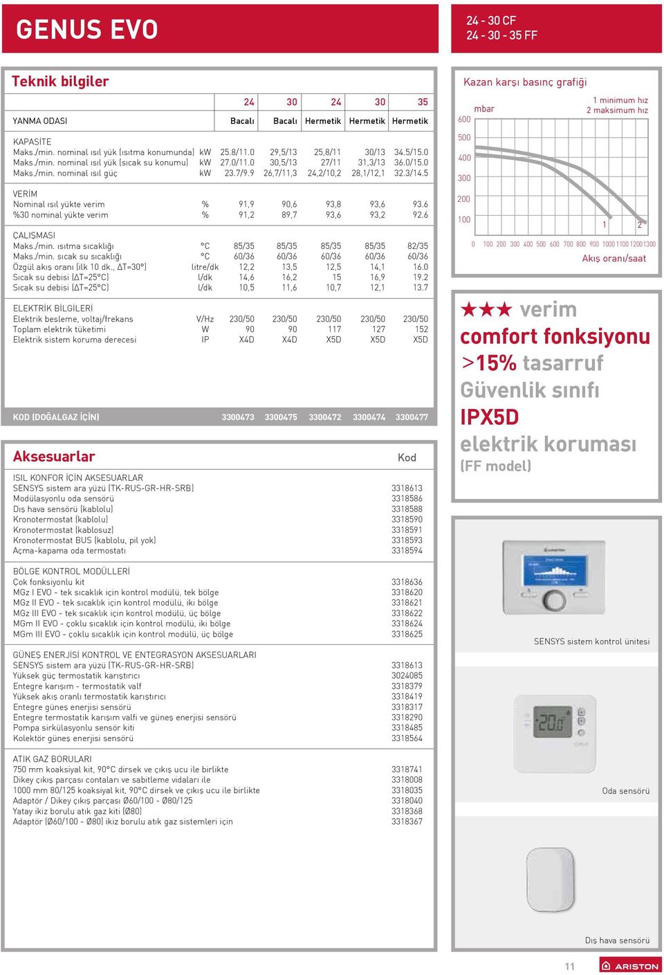 3/14.5 VERİM Nominal ısıl yükte verim % 91,9 90,6 93,8 93,6 93.6 %30 nominal yükte verim % 91,2 89,7 93,6 93,2 92.6 ÇALIŞMASI Maks./min.