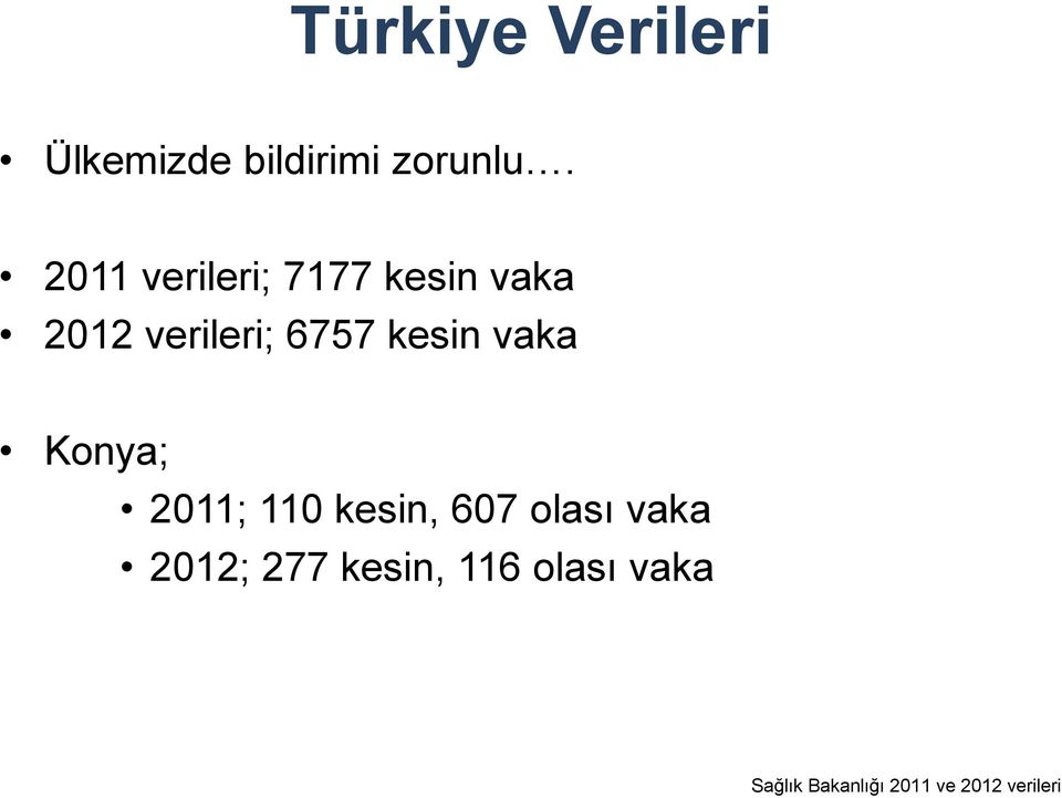 kesin vaka Konya; 2011; 110 kesin, 607 olası vaka