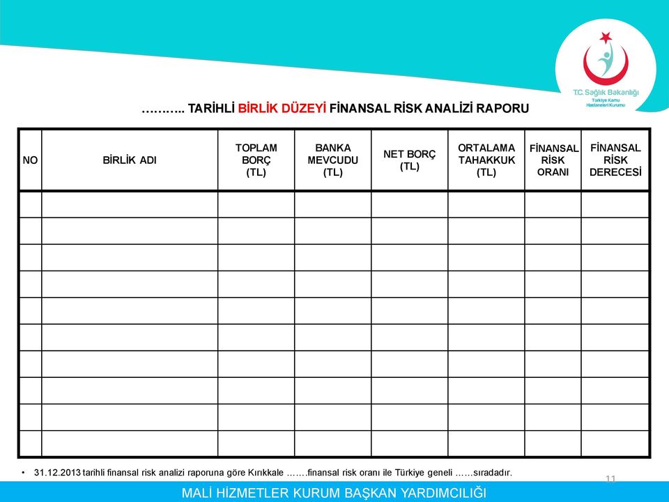 RİSK DERECESİ 31.12.2013 tarihli finansal risk analizi raporuna göre Kırıkkale.