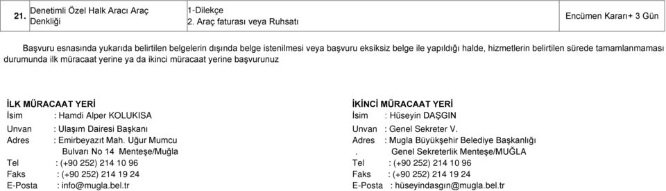 sürede tamamlanmaması durumunda ilk müracaat yerine ya da ikinci müracaat yerine başvurunuz İLK MÜRACAAT YERİ İKİNCİ MÜRACAAT YERİ İsim : Hamdi Alper KOLUKISA İsim : Hüseyin DAŞGIN Unvan : Ulaşım