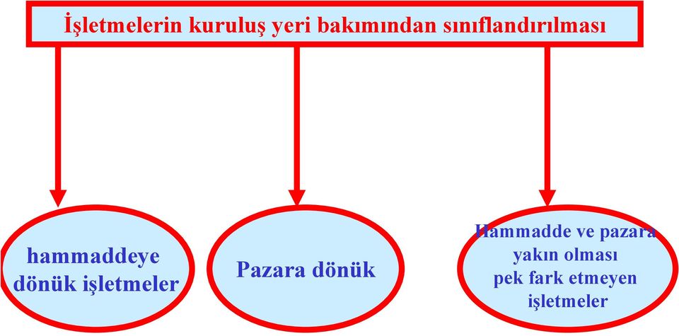 işletmeler Pazara dönük Hammadde ve