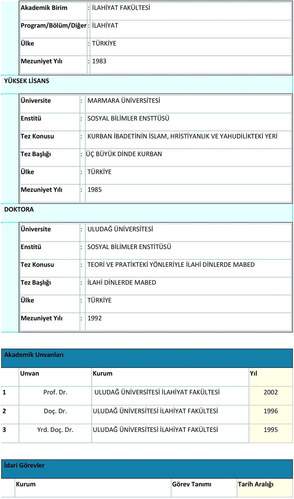 ULUDAĞ ÜNİVERSİTESİ : SOSYAL BİLİMLER ENSTİTÜSÜ : TEORİ VE PRATİKTEKİ YÖNLERİYLE İLAHİ DİNLERDE MABED : İLAHİ DİNLERDE MABED : TÜRKİYE Mezuniyet Yılı : 99 Akademik Unvanları Unvan Kurum Yıl Prof.