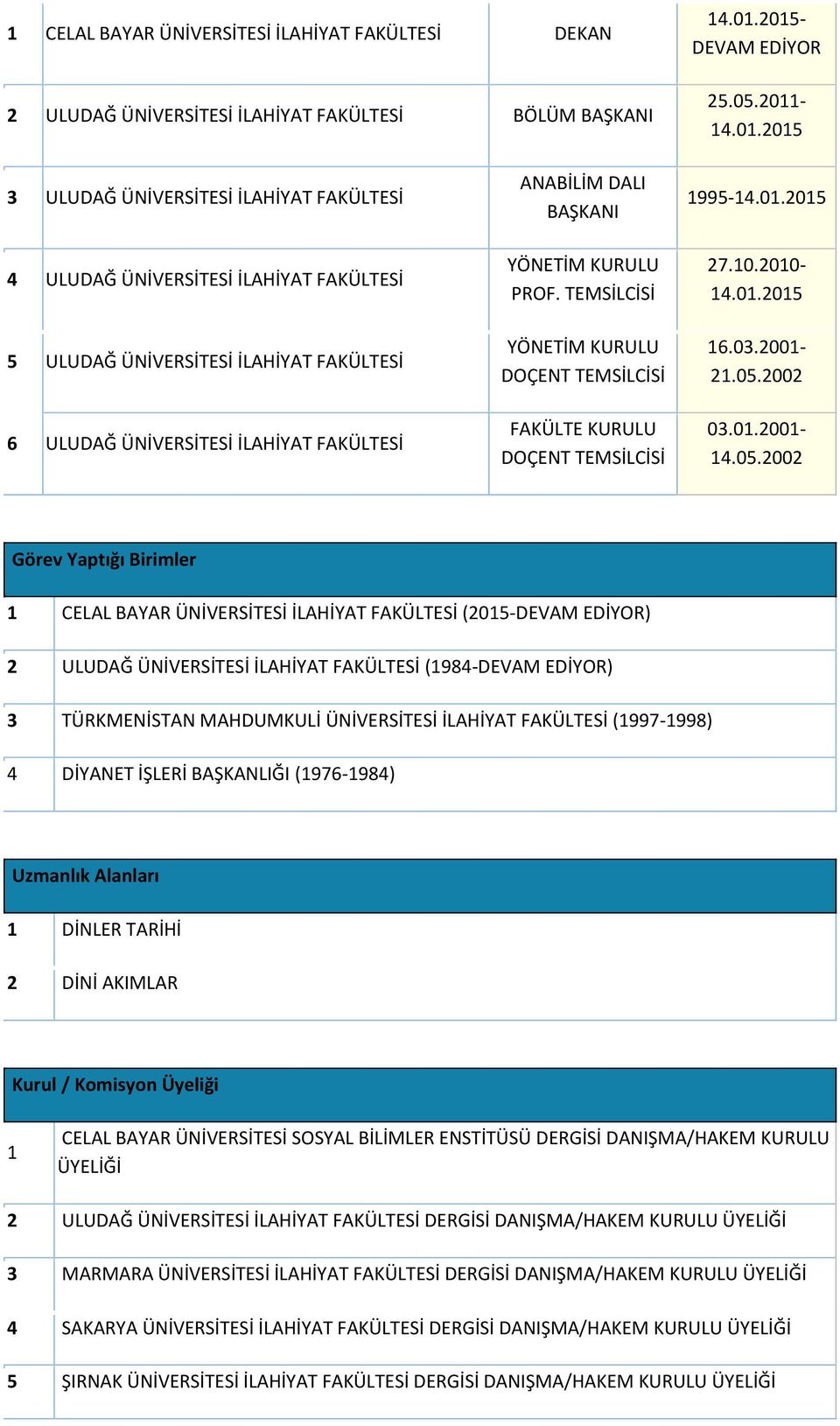 BAŞKANI YÖNETİM KURULU PROF. TEMSİLCİSİ YÖNETİM KURULU DOÇENT TEMSİLCİSİ FAKÜLTE KURULU DOÇENT TEMSİLCİSİ 99-.0.