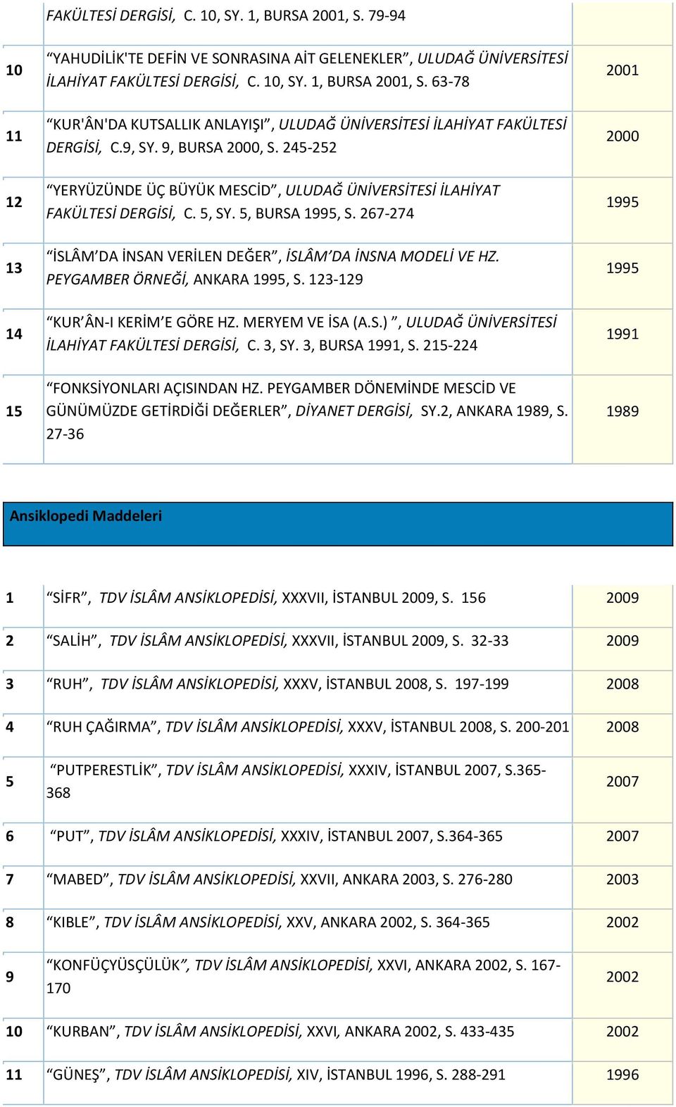 PEYGAMBER ÖRNEĞİ, ANKARA 99, S. -9 KUR ÂN-I KERİM E GÖRE HZ. MERYEM VE İSA (A.S.), ULUDAĞ ÜNİVERSİTESİ İLAHİYAT FAKÜLTESİ DERGİSİ, C., SY., BURSA 99, S. - FONKSİYONLARI AÇISINDAN HZ.