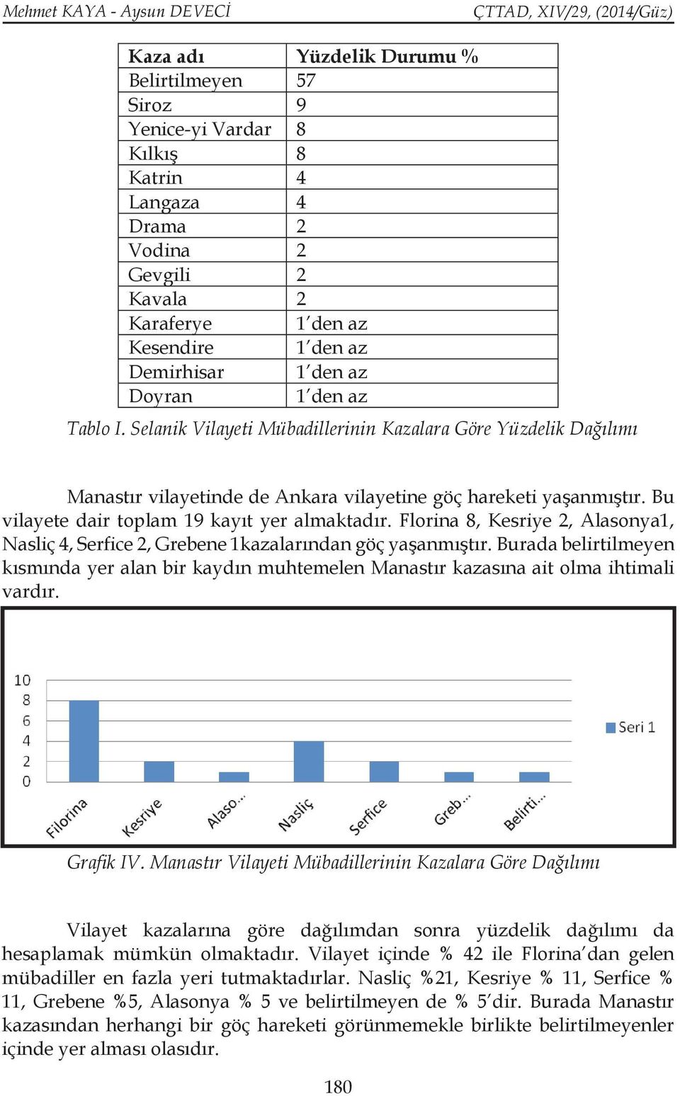 Bu vilayete dair toplam 19 kayıt yer almaktadır. Florina 8, Kesriye 2, Alasonya1, Nasliç 4, Serfice 2, Grebene 1kazalarından göç yaşanmıştır.