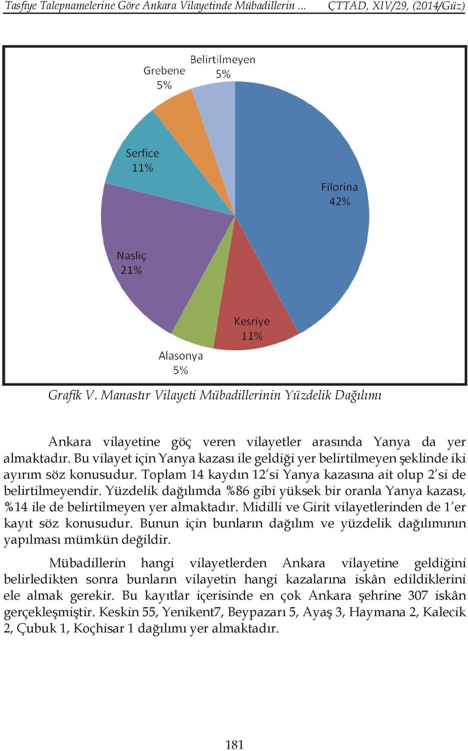 Yüzdelik dağılımda %86 gibi yüksek bir oranla Yanya kazası, %14 ile de belirtilmeyen yer almaktadır. Midilli ve Girit vilayetlerinden de 1 er kayıt söz konusudur.