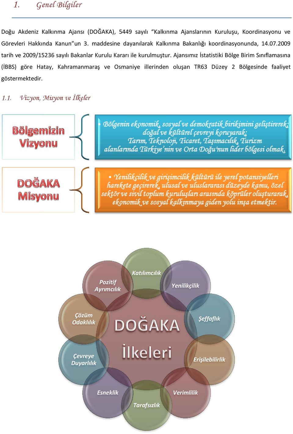 Ajansımız İstatistiki Bölge Birim Sınıflamasına (İBBS) göre Hatay, Kahramanmaraş ve Osmaniye illerinden oluşan TR63 Düzey 2 Bölgesinde faaliyet göstermektedir. 1.