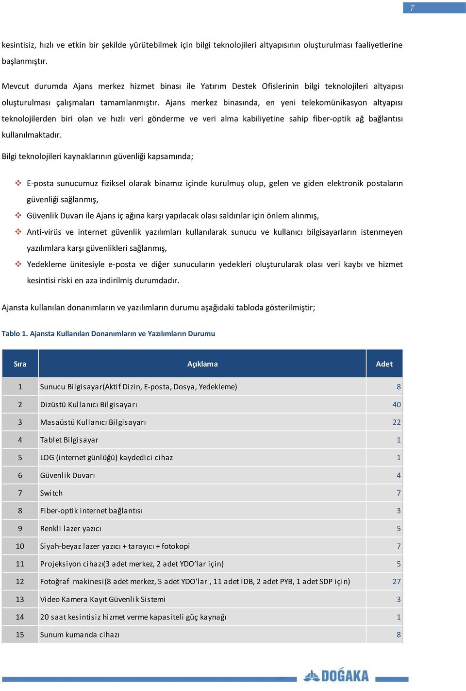 Ajans merkez binasında, en yeni telekomünikasyon altyapısı teknolojilerden biri olan ve hızlı veri gönderme ve veri alma kabiliyetine sahip fiber-optik ağ bağlantısı kullanılmaktadır.