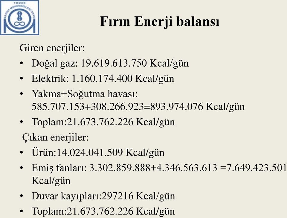 762.226 Kcal/gün Çıkan enerjiler: Ürün:14.024.041.509 Kcal/gün Emiş fanları: 3.302.859.888+4.