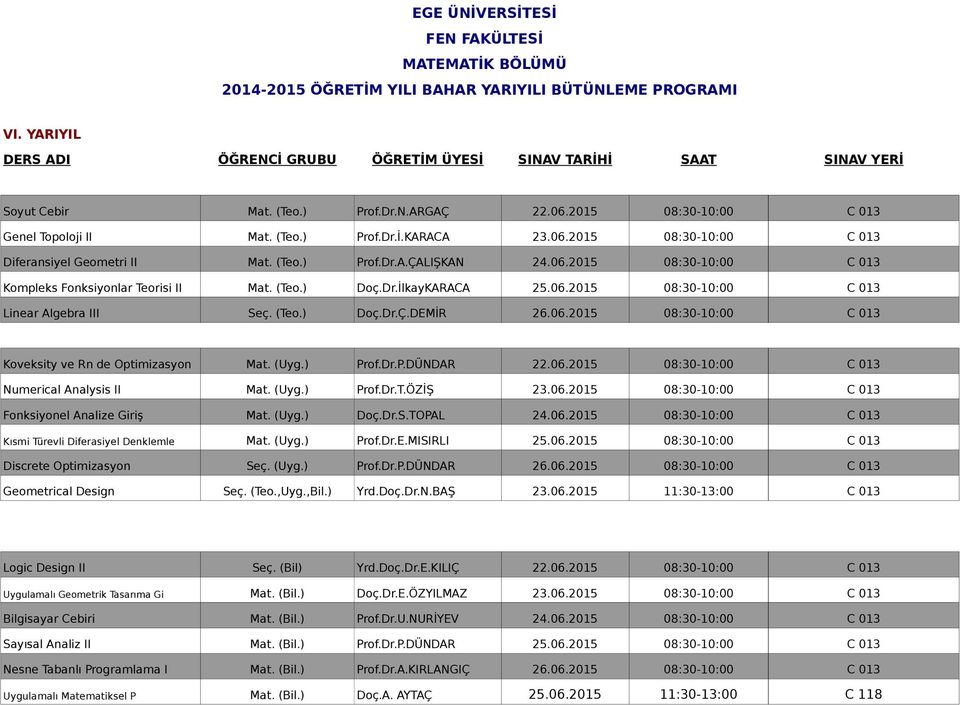 (Uyg.) Prof.Dr.P.DÜNDAR 22.06.2015 08:30-10:00 C 013 Numerical Analysis II Mat. (Uyg.) Prof.Dr.T.ÖZİŞ 23.06.2015 08:30-10:00 C 013 Fonksiyonel Analize Giriş Mat. (Uyg.) Doç.Dr.S.TOPAL 24.06.2015 08:30-10:00 C 013 Kısmi Türevli Diferasiyel Denklemle Mat.