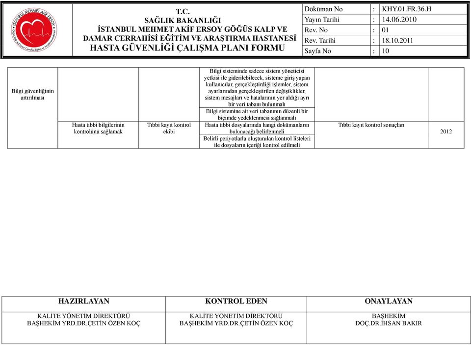 hatalarının yer aldığı ayrı bir veri tabanı bulunmalı Bilgi sistemine ait veri tabanının düzenli bir biçimde yedeklenmesi sağlanmalı Hasta tıbbi dosyalarında