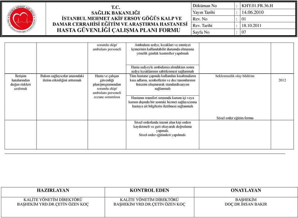 çapında kullanılan kısaltmaların kısa adların, sembollerin ve doz tanımlarının listesini oluşturarak standardizasyon sağlanmalı Hastanın transferi sırasında kurum içi veya kurum dışında bir sonraki