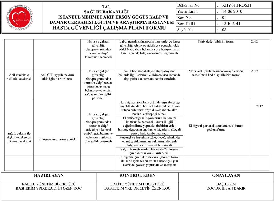 kurallarına uymak / eczane sorumlusu/ hasta bakım ve tedavisini sağlayan tüm sağlık personeli / enfeksiyon kontrol ekibi/ Acil tıbbi müdahaleye ihtiyaç duyulan hallerde ilgili sorumlu ekibin en kısa