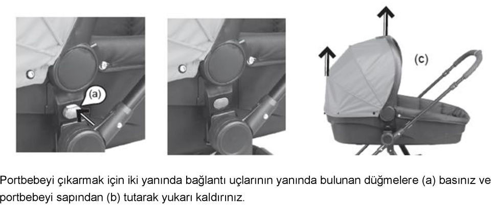 düğmelere (a) basınız ve portbebeyi