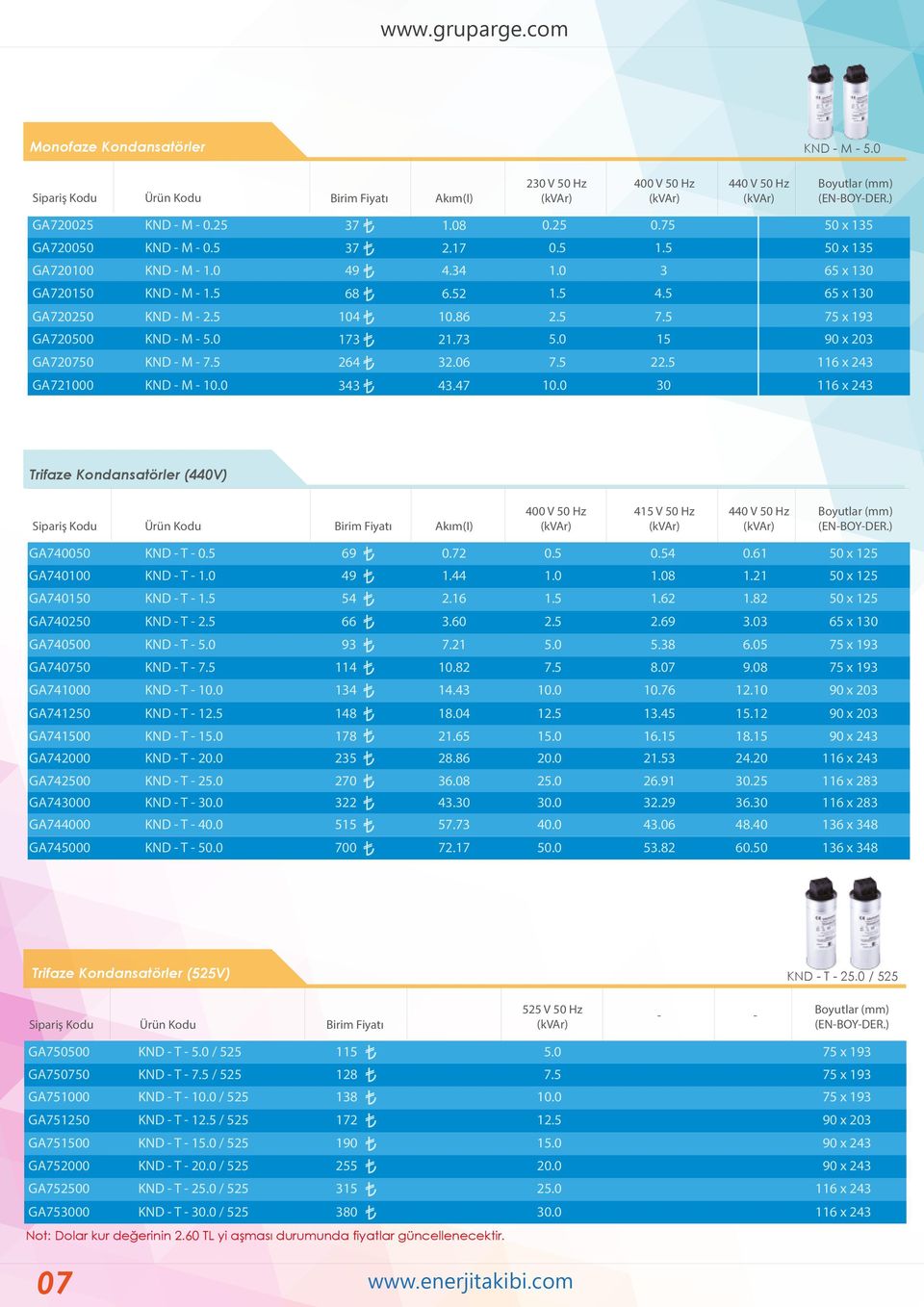 47 30 116 x 243 Trifaze Kondansatörler (440V) Akım(I) 400 V 50 Hz 415 V 50 Hz 440 V 50 Hz GA740050 KND - T - 69 0.72 4 0.61 50 x 125 GA740100 KND - T - 49 1.44 8 1.21 50 x 125 GA740150 KND - T - 54 2.