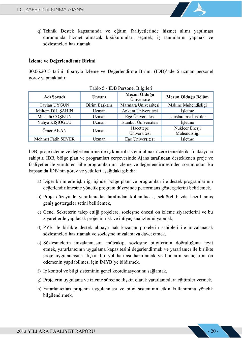 Tablo 5 - İDB Personel Bilgileri Adı Soyadı Unvanı Mezun Olduğu Üniversite Mezun Olduğu Bölüm Taylan UYGUN Birim Başkanı Marmara Üniversitesi Makine Mühendisliği Meltem DİL ŞAHİN Uzman Ankara