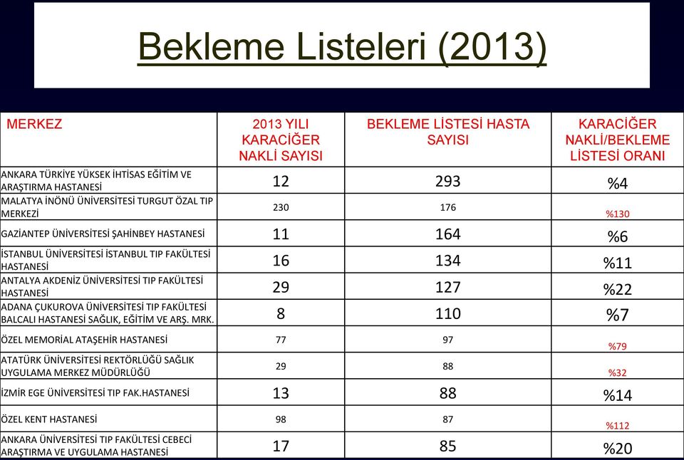 ÜNİVERSİTESİ TIP FAKÜLTESİ HASTANESİ 29 127 %22 ADANA ÇUKUROVA ÜNİVERSİTESİ TIP FAKÜLTESİ BALCALI HASTANESİ SAĞLIK, EĞİTİM VE ARŞ. MRK.