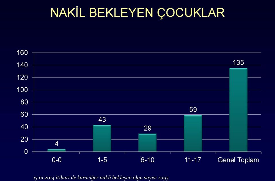 2014 itibarı ile