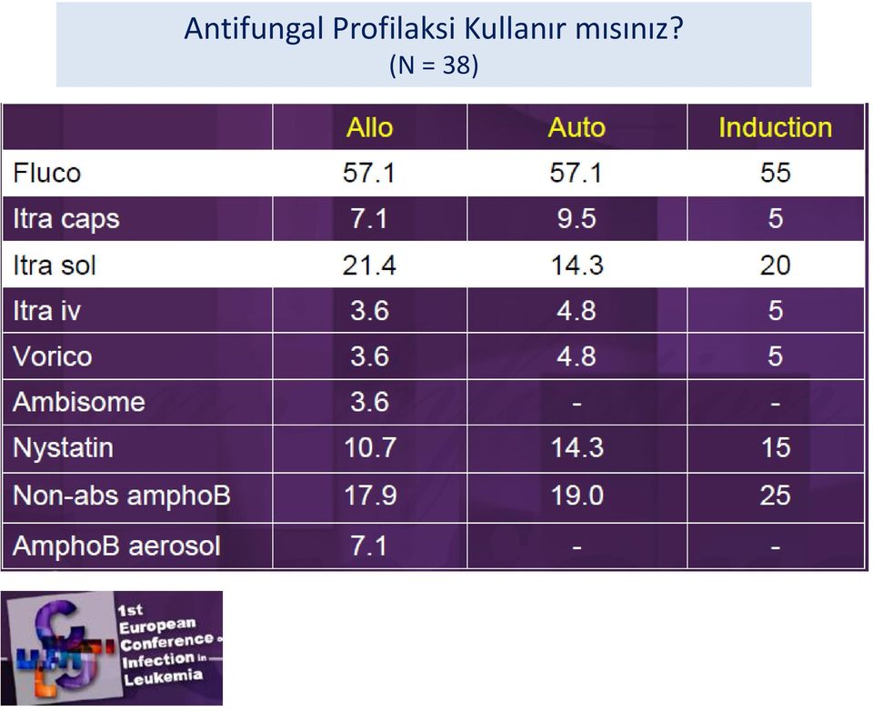 Kullanır