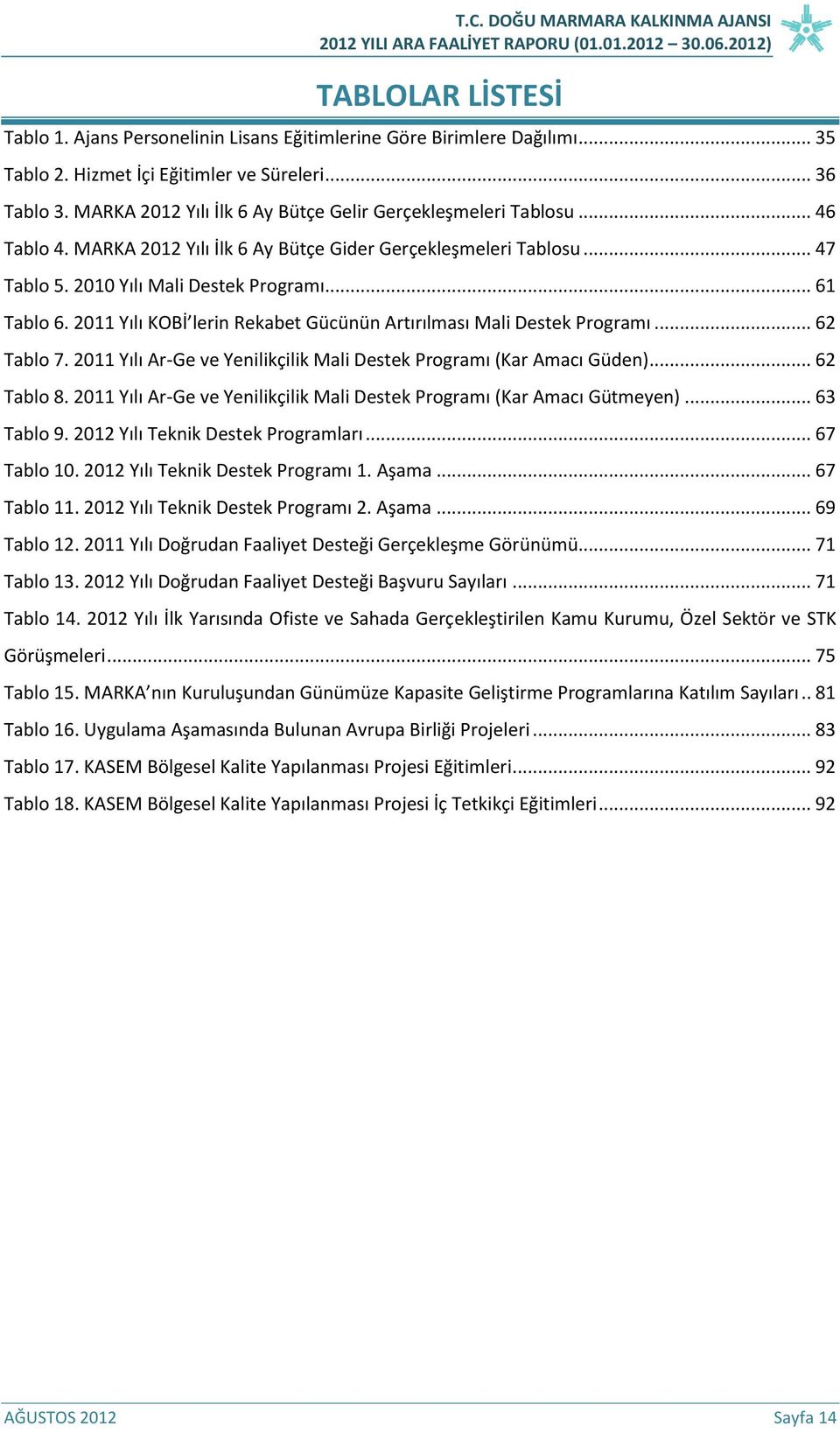 2011 Yılı KOBİ lerin Rekabet Gücünün Artırılması Mali Destek Programı... 62 Tablo 7. 2011 Yılı Ar-Ge ve Yenilikçilik Mali Destek Programı (Kar Amacı Güden)... 62 Tablo 8.