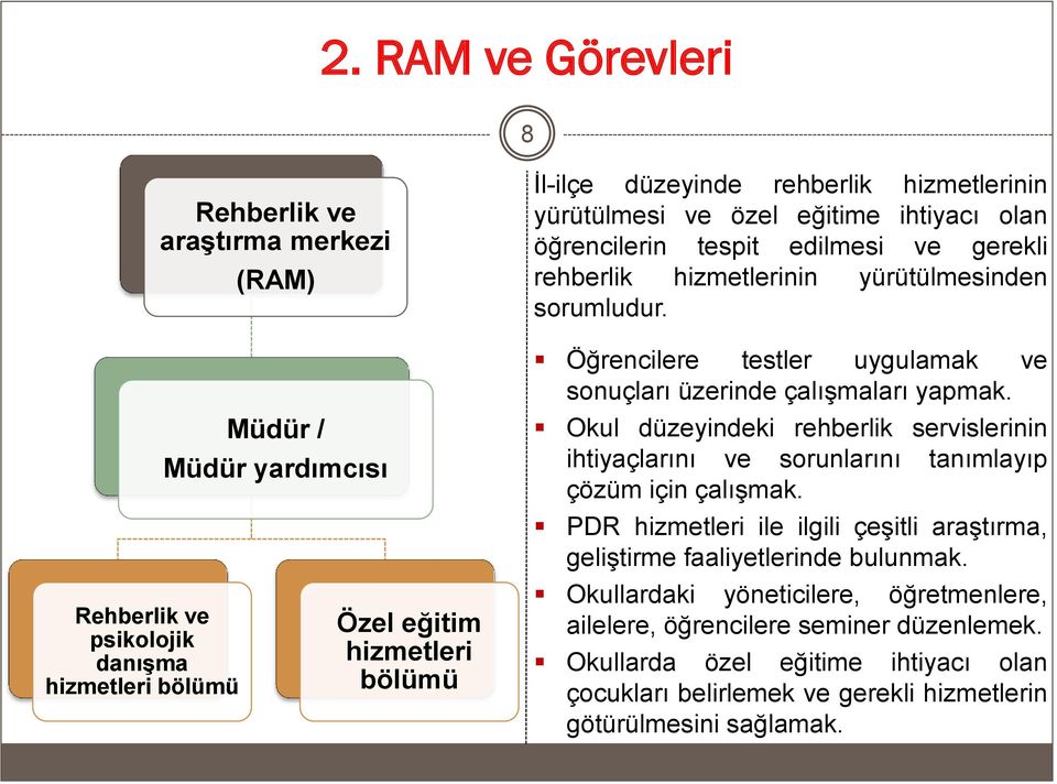 Öğrencilere testler uygulamak ve sonuçları üzerinde çalışmaları yapmak. Okul düzeyindeki rehberlik servislerinin ihtiyaçlarını ve sorunlarını tanımlayıp çözüm için çalışmak.