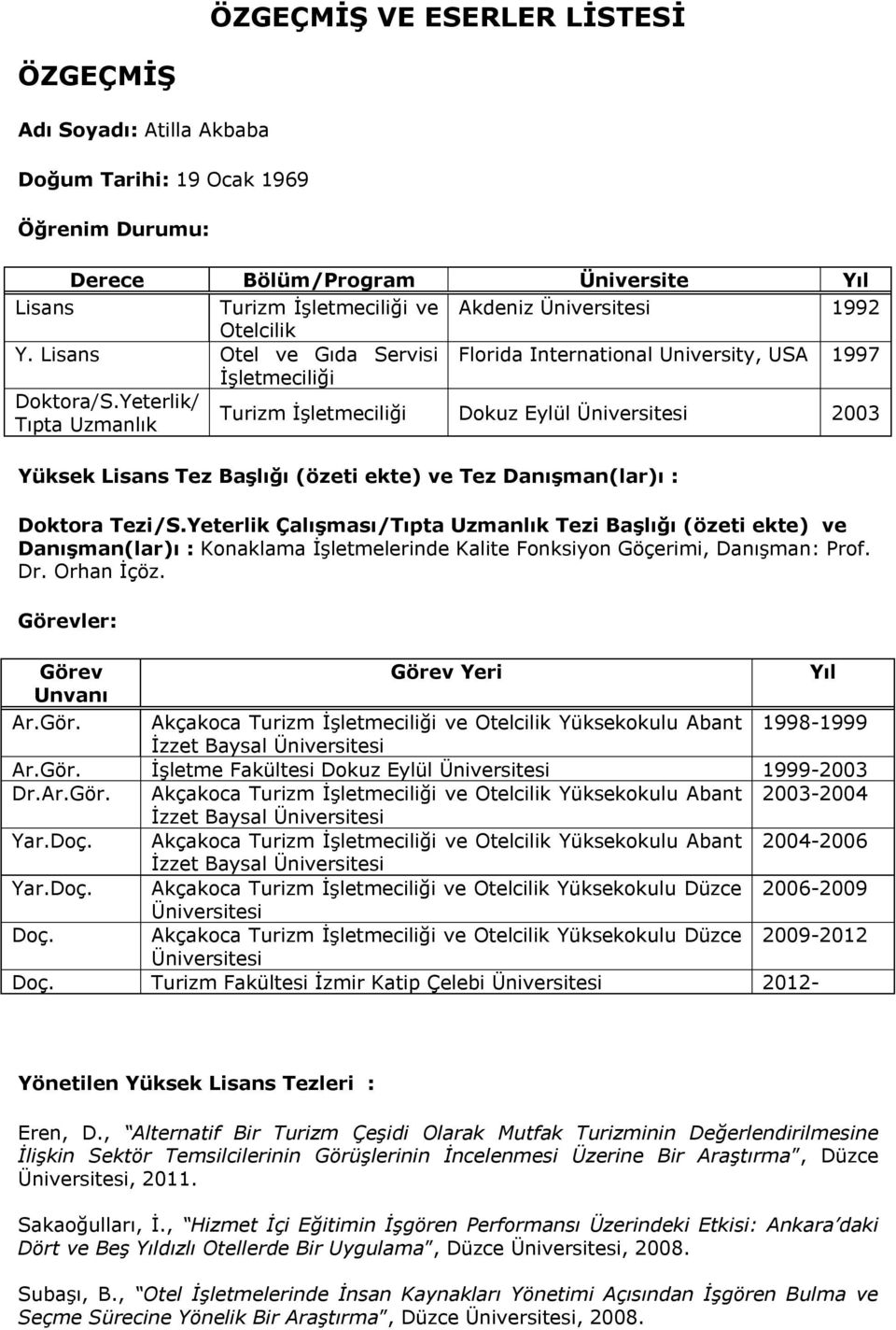 Yeterlik/ Tıpta Uzmanlık Turizm İşletmeciliği Dokuz Eylül Üniversitesi 2003 Yüksek Lisans Tez Başlığı (özeti ekte) ve Tez Danışman(lar)ı : Doktora Tezi/S.