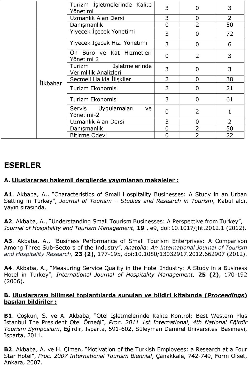 Dersi 3 0 2 Bitirme Ödevi 0 2 22 ESERLER A. Uluslararası hakemli dergilerde yayımlanan makaleler : A1. Akbaba, A.