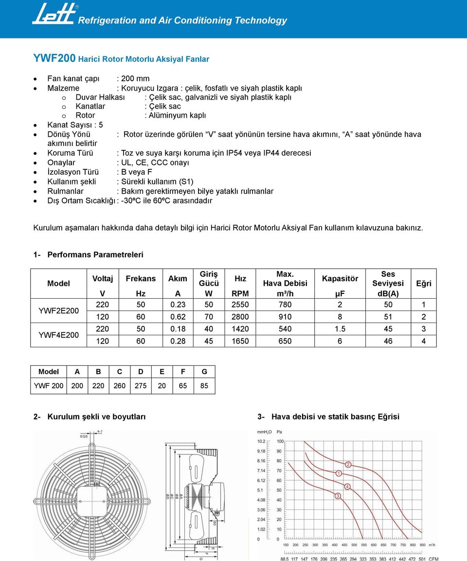 daha detaylı bilgi için Harici Rotor Motorlu Aksiyal Fan kullanım kılavuzuna bakınız. YWF2E200 YWF4E200 220 50 0.