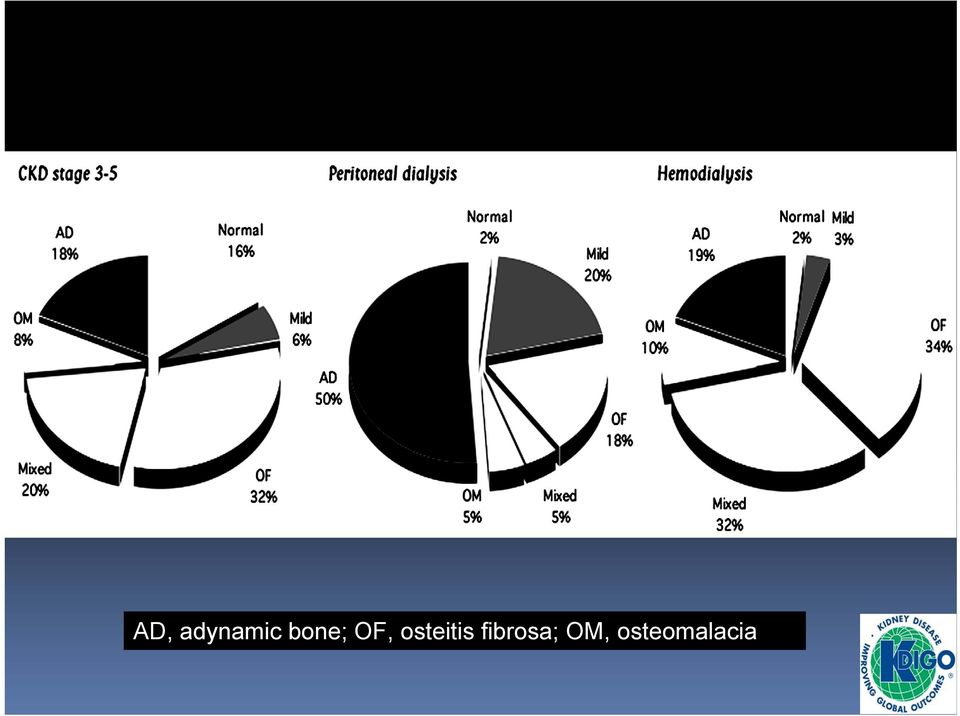 osteitis