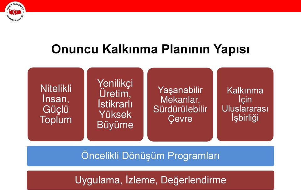 Mekanlar, Sürdürülebilir Çevre Kalkınma İçin Uluslararası