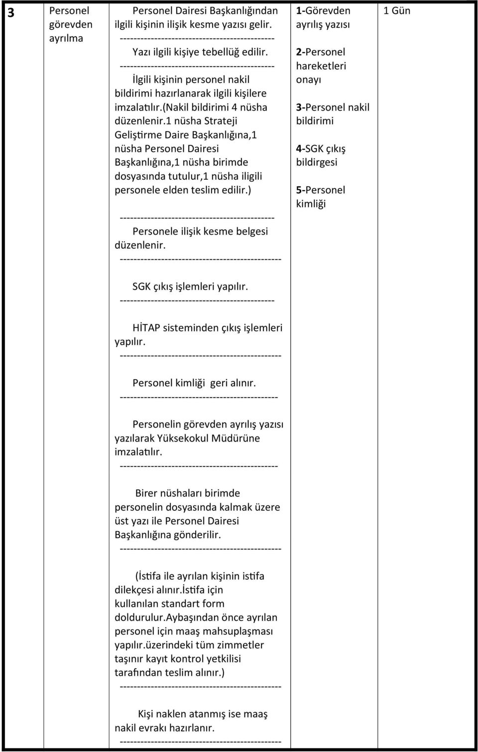 1 nüsha Strateji Geliştirme Daire Başkanlığına,1 nüsha Personel Dairesi Başkanlığına,1 nüsha birimde dosyasında tutulur,1 nüsha iligili personele elden teslim edilir.