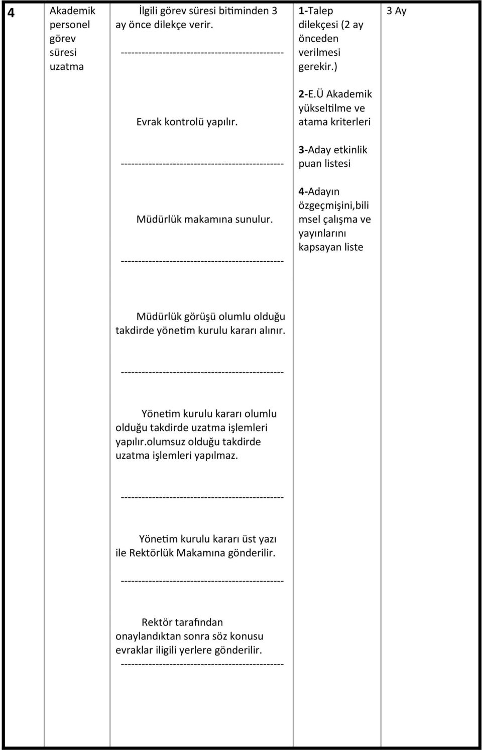 4-Adayın özgeçmişini,bili msel çalışma ve yayınlarını kapsayan liste Müdürlük görüşü olumlu olduğu takdirde yönetim kurulu kararı alınır.