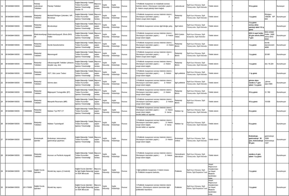 1 iş günü Röntgen 108248 IVP 644 16 B104ISM4100035 119000000 17 B104ISM4100035 250000000 Elektrokardiyogr afi Bronkoskopi Elektrokardiyografi, Eforlu EKG, Holter Yataklı Yataklı 1- muayenesi sonrası