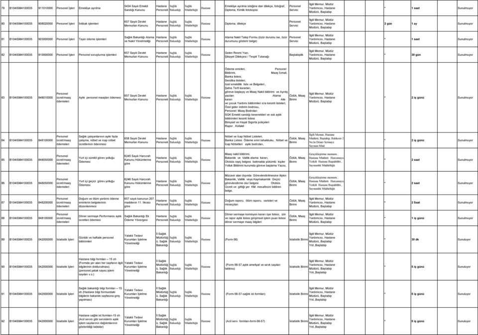 durumu ise, özür durumunu gösterir belge) Yardımcısı, * 1 saat 82 B104ISM4100035 910000000 İşleri soruşturma işlemleri i Gelen Resmi Yazı, Şikayet Dilekçesi / Tespit Tutanağı Baştabiplik Yardımcısı,