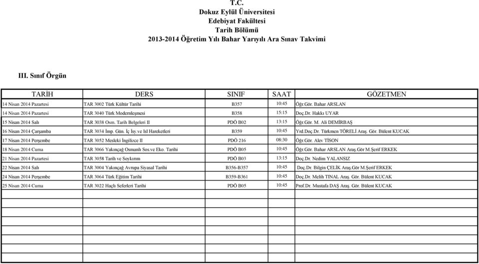 Türkmen TÖRELİ Araş. Gör. Bülent KUCAK 17 Nisan 2014 Perşembe TAR 3052 Mesleki İngilizce II PDÖ 216 08:30 Öğr.Gör. Alev TİSON 18 Nisan 2014 Cuma TAR 3066 Yakınçağ Osmanlı Sos.ve Eko.
