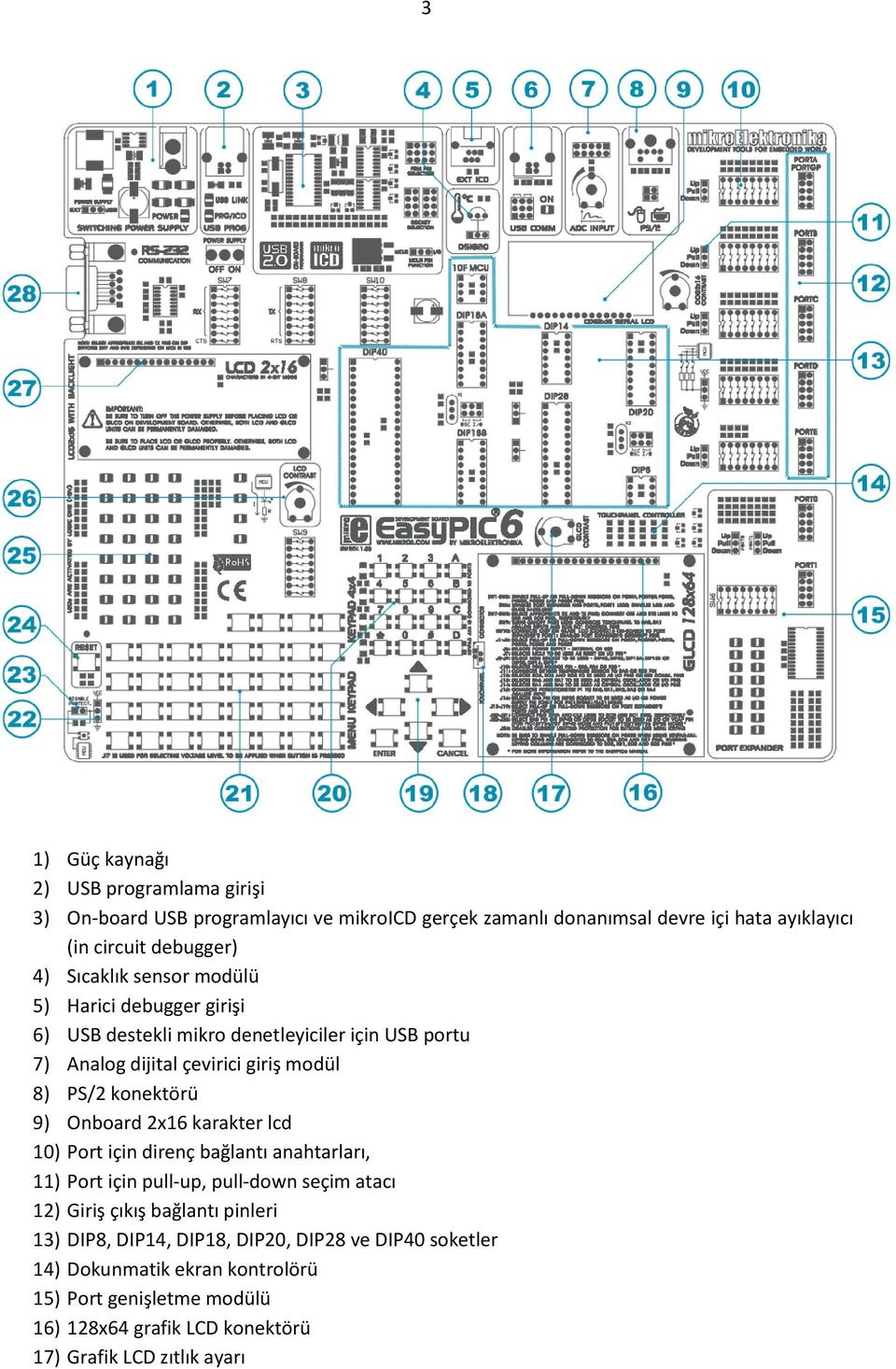9) Onboard 2x16 karakter lcd 10) Port için direnç bağlantı anahtarları, 11) Port için pull-up, pull-down seçim atacı 12) Giriş çıkış bağlantı pinleri 13) DIP8,