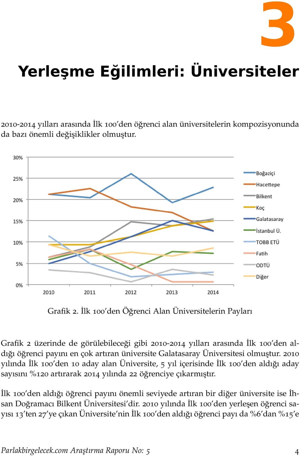 Üniversitesi olmuştur. 2010 yılında İlk 100 den 10 aday alan Üniversite, 5 yıl içerisinde İlk 100 den aldığı aday sayısını %120 artırarak 2014 yılında 22 öğrenciye çıkarmıştır.