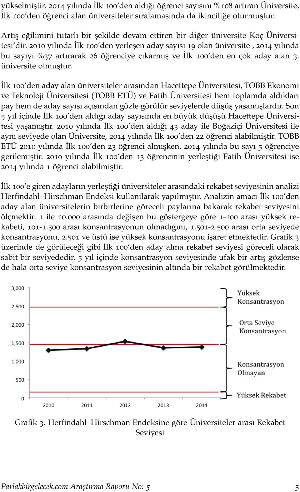 2010 yılında İlk 100 den yerleşen aday sayısı 19 olan üniversite, 2014 yılında bu sayıyı %37 artırarak 26 öğrenciye çıkarmış ve İlk 100 den en çok aday alan 3. üniversite olmuştur.