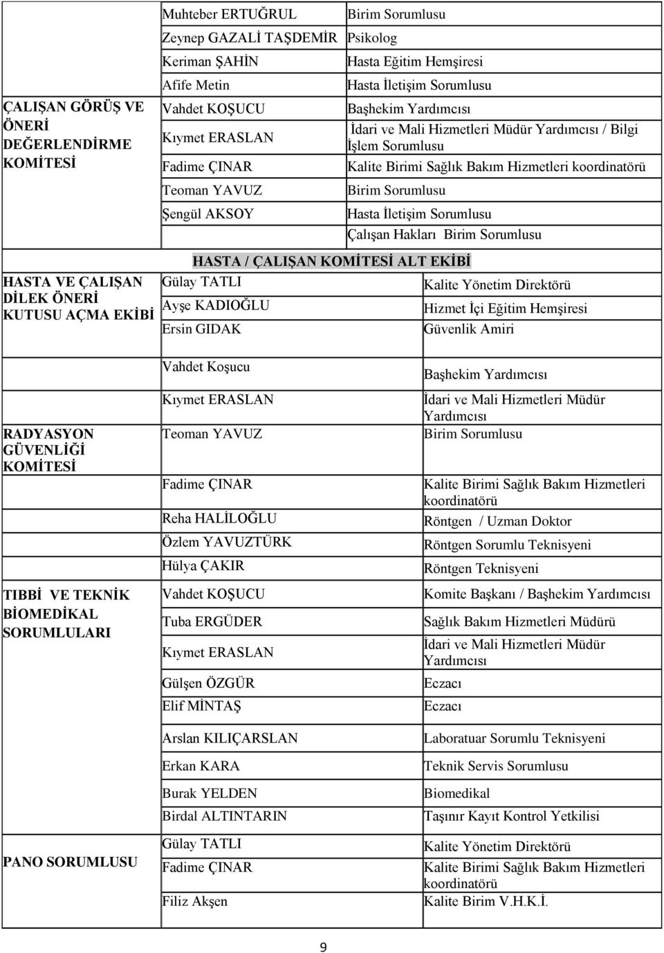 HASTA / ÇALIŞAN ALT EKİBİ Ayşe KADIOĞLU Hizmet İçi Eğitim RADYASYON GÜVENLİĞİ TIBBİ VE TEKNİK BİOMEDİKAL SORUMLULARI PANO SORUMLUSU Vahdet Koşucu Reha HALİLOĞLU Özlem YAVUZTÜRK Hülya ÇAKIR Elif
