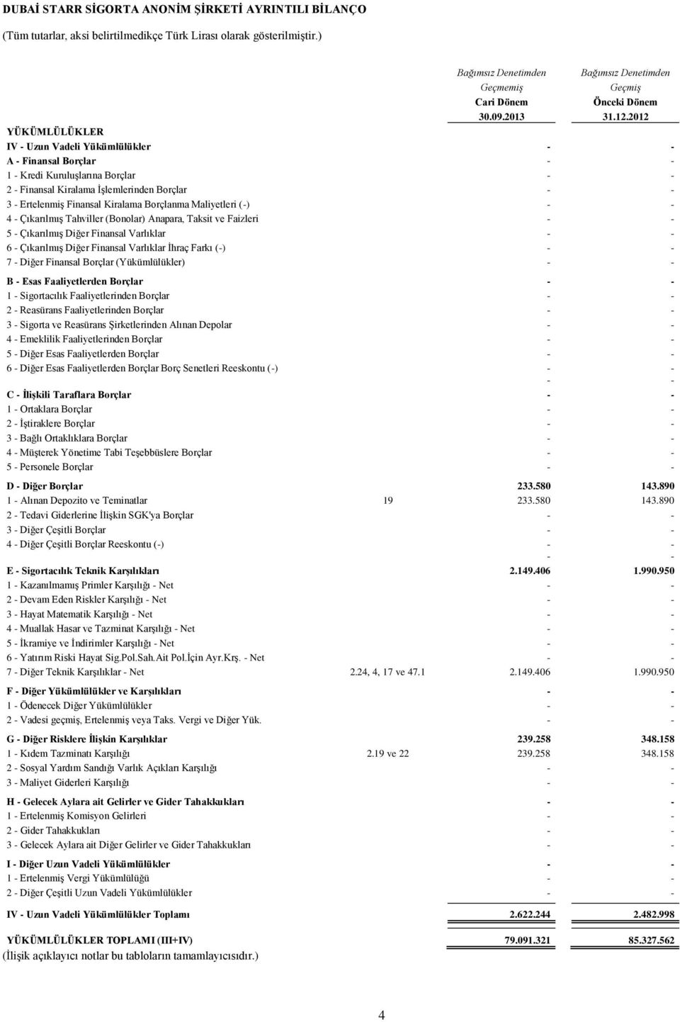 Borçlanma Maliyetleri (-) - - 4 - Çıkarılmış Tahviller (Bonolar) Anapara, Taksit ve Faizleri - - 5 - Çıkarılmış Diğer Finansal Varlıklar - - 6 - Çıkarılmış Diğer Finansal Varlıklar İhraç Farkı (-) -