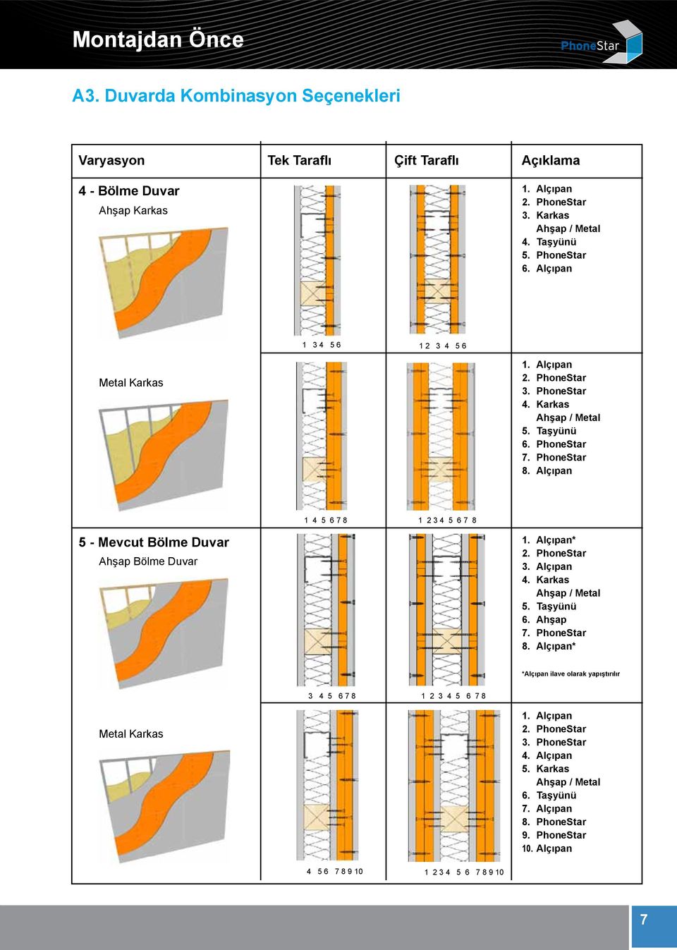Alçıpan 1 4 5 6 7 8 1 2 3 4 5 6 7 8 5 - Mevcut Bölme Duvar Ahşap Bölme Duvar 1. Alçıpan* 2. PhoneStar 3. Alçıpan 4. Karkas Ahşap / Metal 5. Taşyünü 6. Ahşap 7. PhoneStar 8.