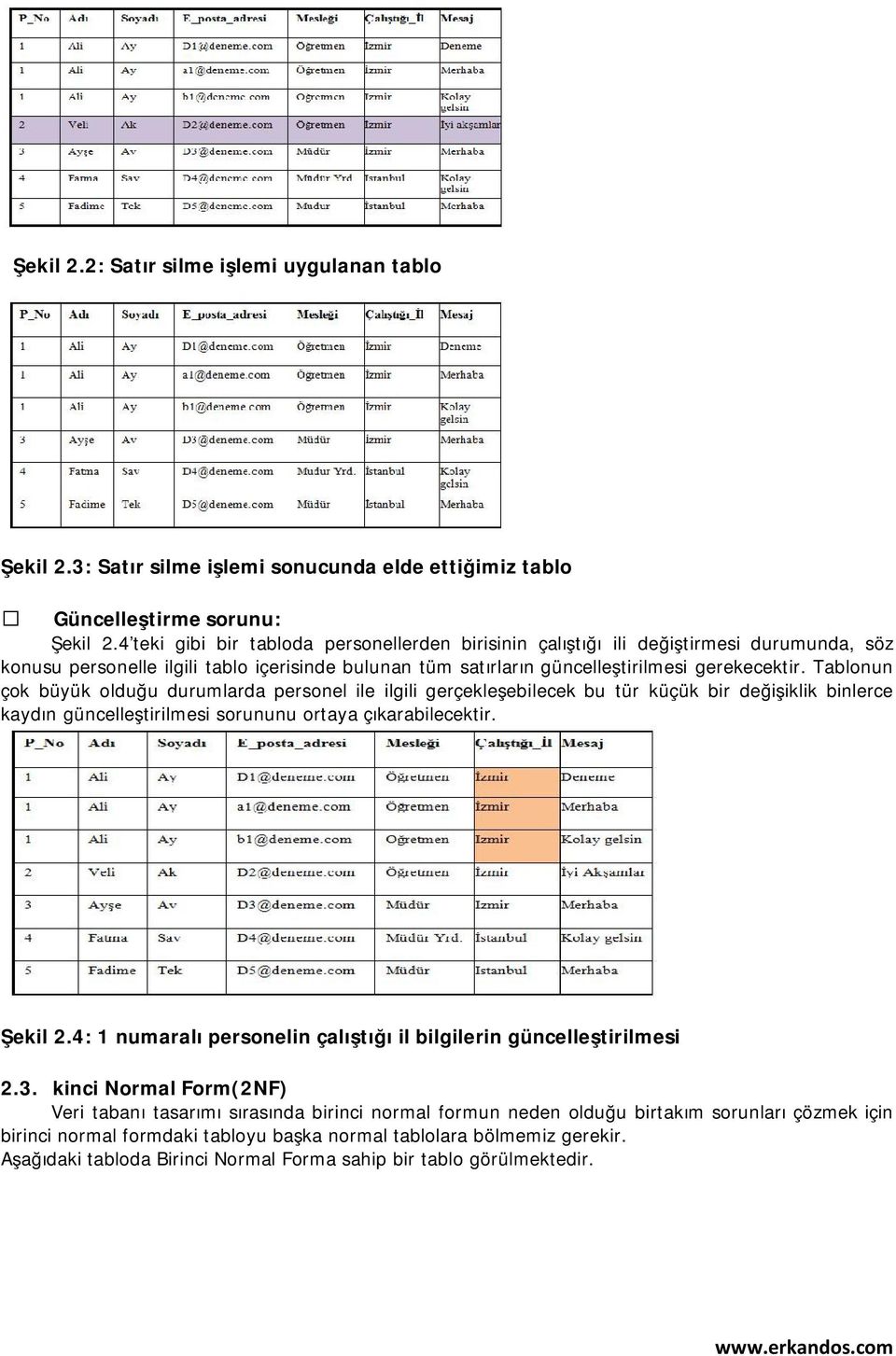 Tablonun çok büyük olduğu durumlarda personel ile ilgili gerçekleşebilecek bu tür küçük bir değişiklik binlerce kaydın güncelleştirilmesi sorununu ortaya çıkarabilecektir. Şekil 2.