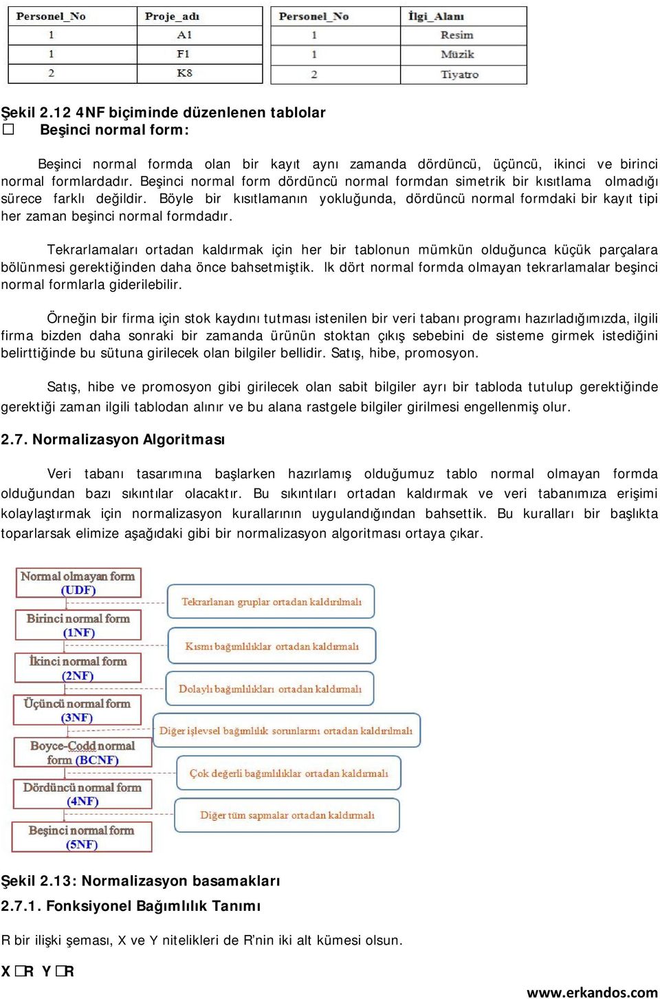 Böyle bir kısıtlamanın yokluğunda, dördüncü normal formdaki bir kayıt tipi her zaman beşinci normal formdadır.