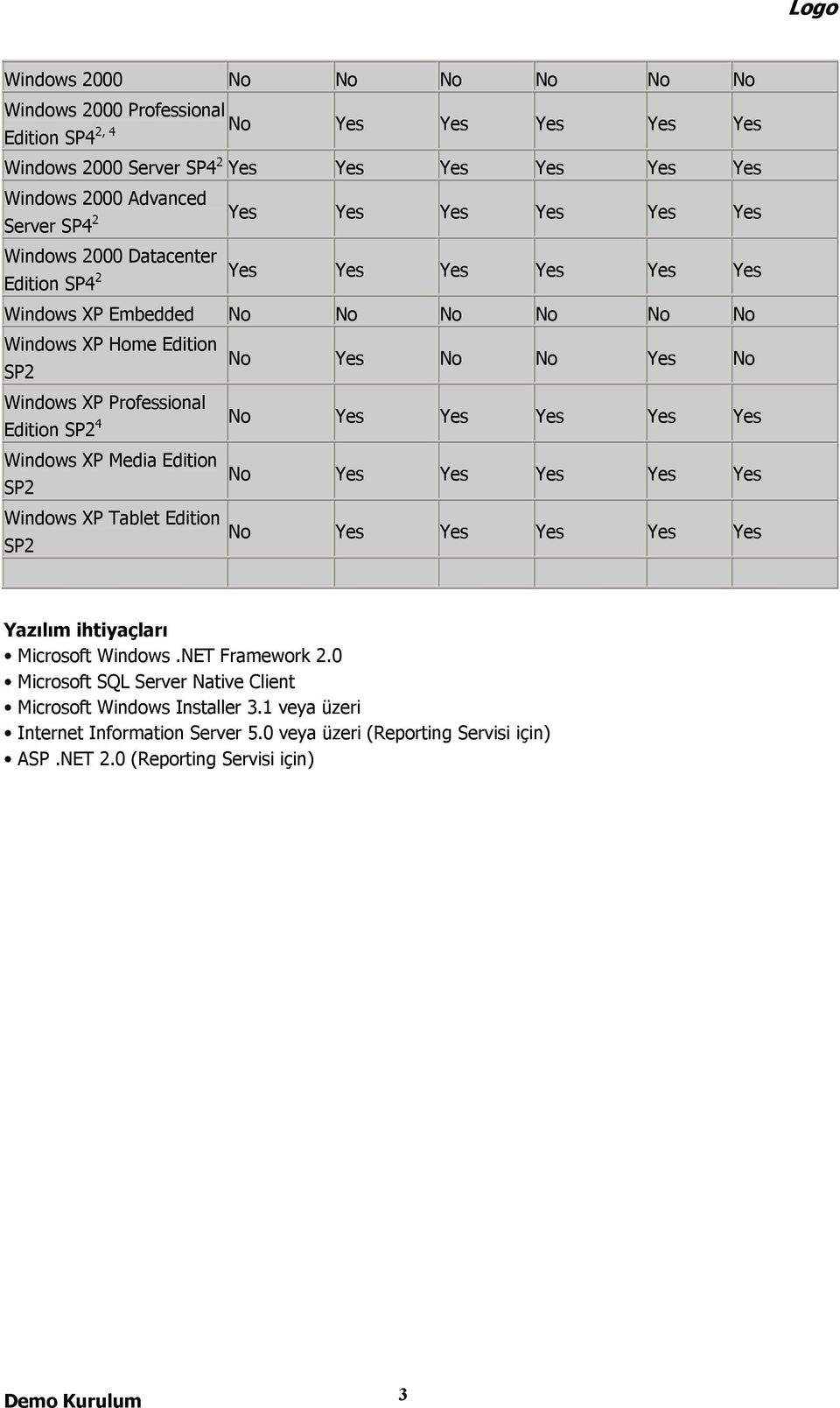 SP2 4 No Yes Yes Yes Yes Yes Windows XP Media Edition SP2 No Yes Yes Yes Yes Yes Windows XP Tablet Edition No Yes Yes Yes Yes Yes SP2 Yazılım ihtiyaçları Microsoft Windows.NET Framework 2.